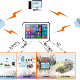 加固型三防平板電腦國家領域解決方案