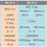 科普：Wi-Fi7即將來襲，Wi-Fi4、Wi-Fi5、Wi-Fi6是什么